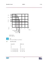 Preview for 17 page of Fast & Fluid Management GA450 Manual