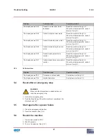 Preview for 27 page of Fast & Fluid Management GA450 Manual