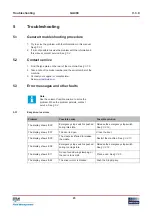 Preview for 23 page of Fast & Fluid Management GA480 Manual