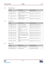 Preview for 24 page of Fast & Fluid Management GA480 Manual