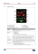 Предварительный просмотр 15 страницы Fast & Fluid Management Harbil HA180 Operating And Safety Manual