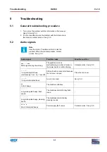 Preview for 31 page of Fast & Fluid Management Harbil HA180 Operating And Safety Manual