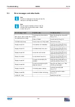 Preview for 32 page of Fast & Fluid Management Harbil HA180 Operating And Safety Manual