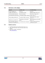 Preview for 33 page of Fast & Fluid Management Harbil HA180 Operating And Safety Manual