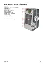 Preview for 4 page of Fast & Fluid Management SK450 Manual