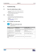 Preview for 21 page of Fast & Fluid Management SK550 1.1 Manual