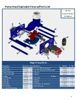 Preview for 11 page of Fast Flow Pumps Fast Flow 3 Operation And Maintenance Manual