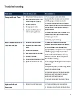 Preview for 14 page of Fast Flow Pumps Fast Flow 3 Operation And Maintenance Manual