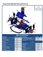 Предварительный просмотр 11 страницы Fast Flow FF-3D-TM Operation And Maintenance Manual