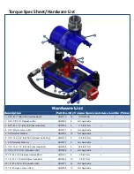 Preview for 12 page of Fast Flow FF-3D-TM Operation And Maintenance Manual