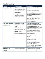 Preview for 14 page of Fast Flow FF-3D-TM Operation And Maintenance Manual