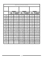 Preview for 16 page of Fast 8295RT Installation And Parts Manual