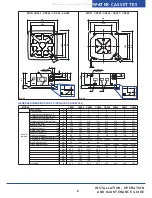 Предварительный просмотр 4 страницы Fast CSF Series Use And Maintenance Manual