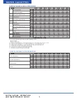 Предварительный просмотр 5 страницы Fast CSF21 Installation, Use And Maintenance Manual