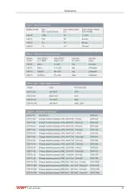 Preview for 6 page of Fast CSP10 User Manual