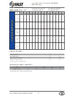 Предварительный просмотр 11 страницы Fast IDRA-RSC Series Installation And Maintenance Manual