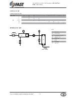 Предварительный просмотр 12 страницы Fast IDRA-RSC Series Installation And Maintenance Manual