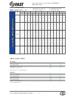 Предварительный просмотр 13 страницы Fast IDRA-RSC Series Installation And Maintenance Manual