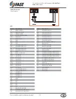 Предварительный просмотр 28 страницы Fast IDRA-RSC Series Installation And Maintenance Manual