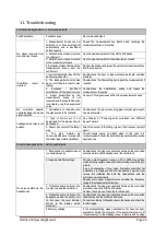 Preview for 26 page of Fast Lokal 400 Operating Manual