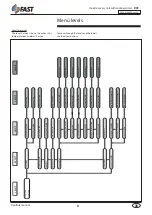 Preview for 9 page of Fast RCF Series Manual