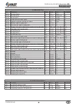 Preview for 23 page of Fast RCF Series Manual