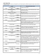 Preview for 26 page of Fastcorp FRI-Z400 Installation & Setup Manual