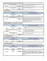 Preview for 30 page of Fastcorp FRI-Z400 Installation & Setup Manual