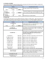 Preview for 32 page of Fastcorp FRI-Z400 Installation & Setup Manual