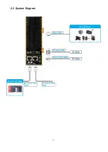 Предварительный просмотр 7 страницы Fastech Ezi-IO CC-Link IE TSN DIO User Manual