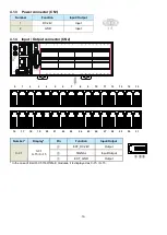 Предварительный просмотр 14 страницы Fastech Ezi-IO CC-Link IE TSN DIO User Manual