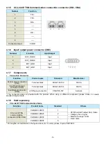 Предварительный просмотр 15 страницы Fastech Ezi-IO CC-Link IE TSN DIO User Manual