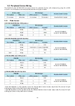 Предварительный просмотр 19 страницы Fastech Ezi-IO CC-Link IE TSN DIO User Manual