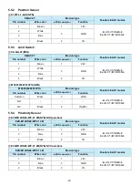 Предварительный просмотр 20 страницы Fastech Ezi-IO CC-Link IE TSN DIO User Manual