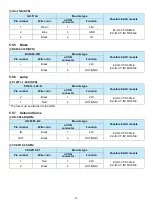 Предварительный просмотр 21 страницы Fastech Ezi-IO CC-Link IE TSN DIO User Manual