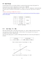 Предварительный просмотр 31 страницы Fastech Ezi-IO-EC-AD08-T User Manual