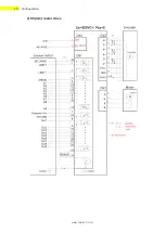 Preview for 20 page of Fastech Ezi-Servo II Plus-E 20 Series User Manual