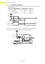 Preview for 44 page of Fastech Ezi-Servo II Plus-E 20 Series User Manual