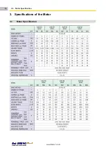 Preview for 16 page of Fastech Ezi-servo plus-R User Manual