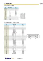 Предварительный просмотр 37 страницы Fastech Ezi-servo plus-R User Manual