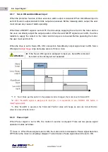 Preview for 62 page of Fastech Ezi-servo plus-R User Manual