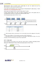 Preview for 64 page of Fastech Ezi-servo plus-R User Manual