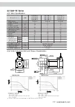 Preview for 17 page of Fastech Ezi-SERVO ST Operating Manual