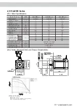 Preview for 21 page of Fastech Ezi-SERVO ST Operating Manual