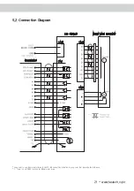 Preview for 23 page of Fastech Ezi-SERVO ST Operating Manual