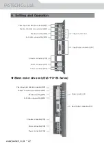 Preview for 24 page of Fastech Ezi-SERVO ST Operating Manual