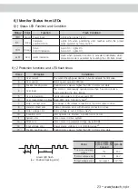 Preview for 25 page of Fastech Ezi-SERVO ST Operating Manual