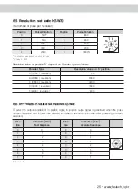 Preview for 27 page of Fastech Ezi-SERVO ST Operating Manual