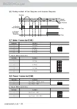 Preview for 28 page of Fastech Ezi-SERVO ST Operating Manual