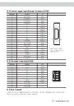 Preview for 29 page of Fastech Ezi-SERVO ST Operating Manual